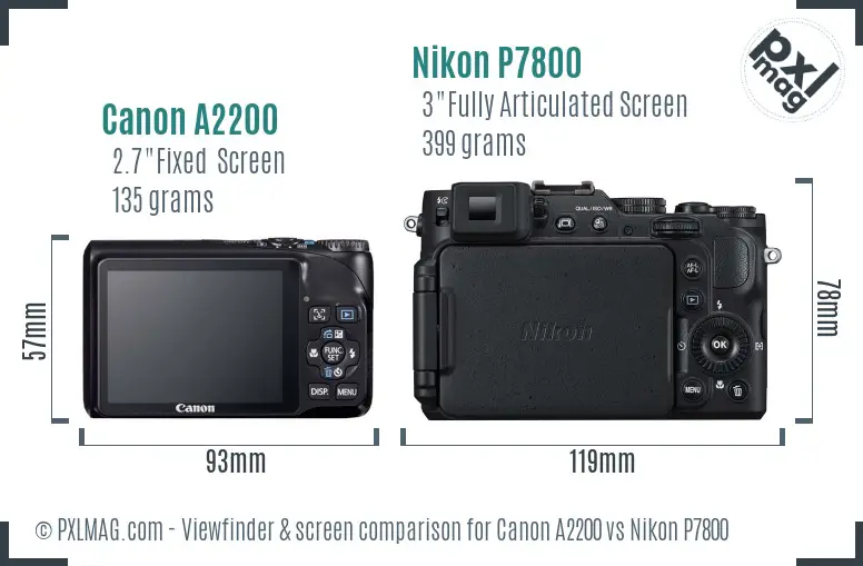 Canon A2200 vs Nikon P7800 Screen and Viewfinder comparison