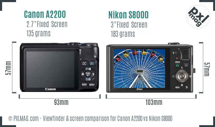 LCD Screen and Interface Comparison