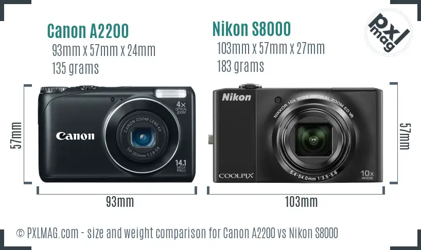 Size and Ergonomics Comparison