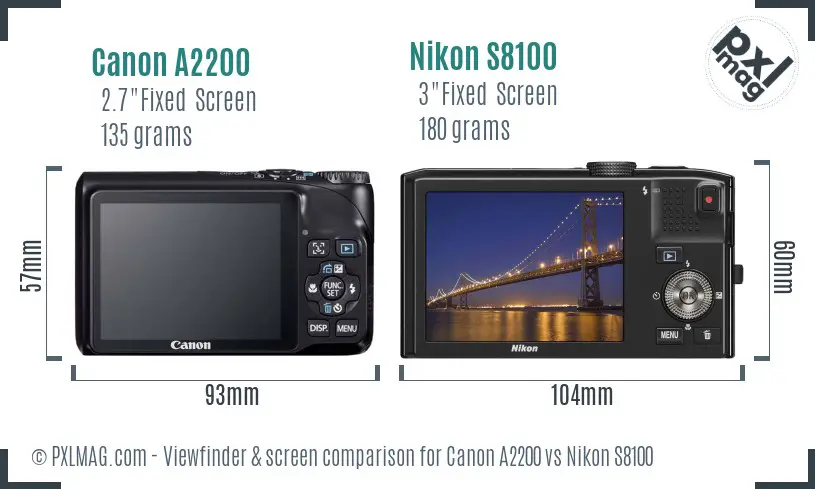 Canon A2200 vs Nikon S8100 Screen and Viewfinder comparison