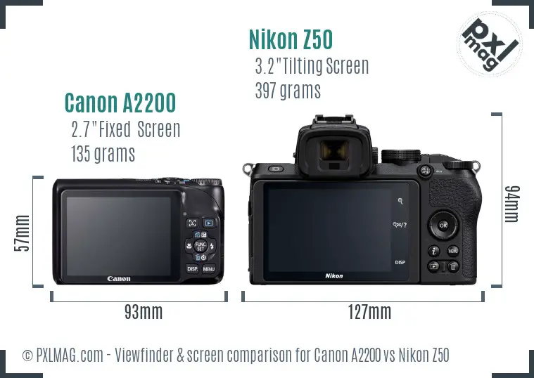 Canon A2200 vs Nikon Z50 Screen and Viewfinder comparison