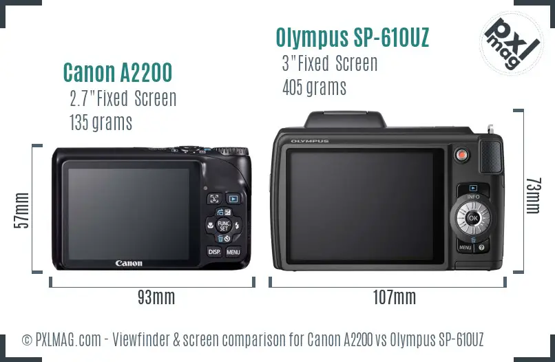 Canon A2200 vs Olympus SP-610UZ Screen and Viewfinder comparison