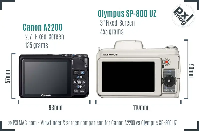 Canon A2200 vs Olympus SP-800 UZ Screen and Viewfinder comparison