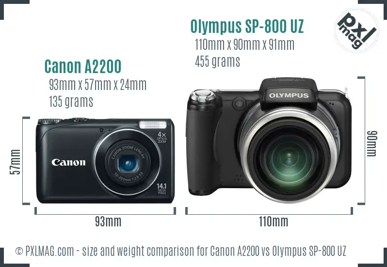 Canon A2200 vs Olympus SP-800 UZ size comparison