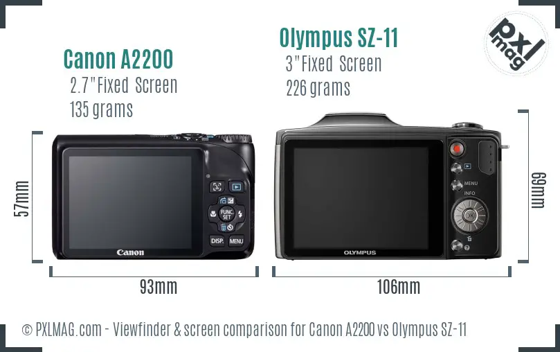 Canon A2200 vs Olympus SZ-11 Screen and Viewfinder comparison