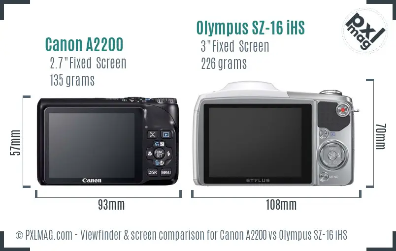 Canon A2200 vs Olympus SZ-16 iHS Screen and Viewfinder comparison