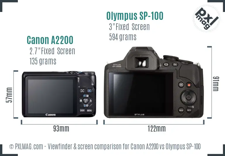 Canon A2200 vs Olympus SP-100 Screen and Viewfinder comparison