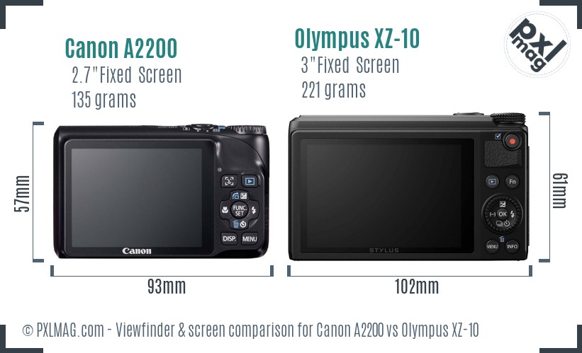Canon A2200 vs Olympus XZ-10 Screen and Viewfinder comparison