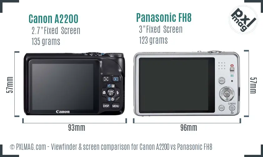 Canon A2200 vs Panasonic FH8 Screen and Viewfinder comparison