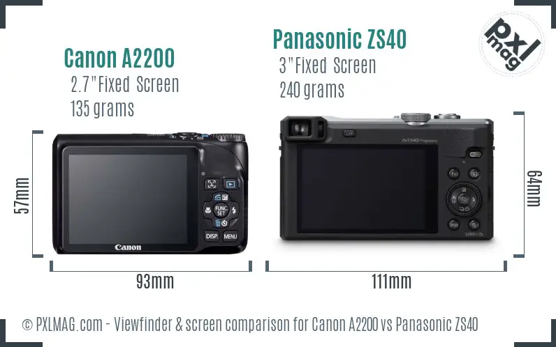 Canon A2200 vs Panasonic ZS40 Screen and Viewfinder comparison