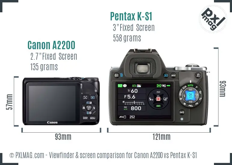 Canon A2200 vs Pentax K-S1 Screen and Viewfinder comparison