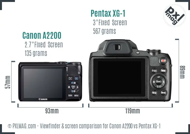 Canon A2200 vs Pentax XG-1 Screen and Viewfinder comparison