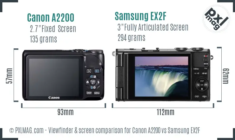 Canon A2200 vs Samsung EX2F Screen and Viewfinder comparison