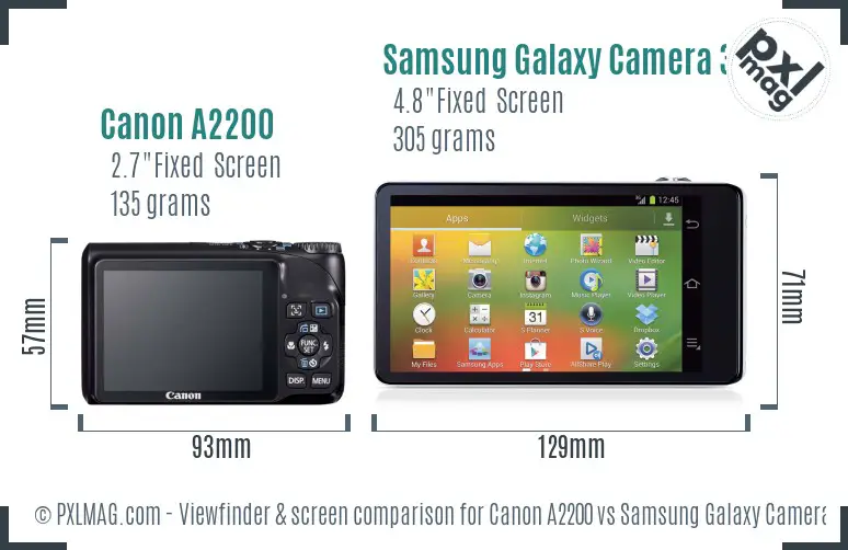 Canon A2200 vs Samsung Galaxy Camera 3G Screen and Viewfinder comparison