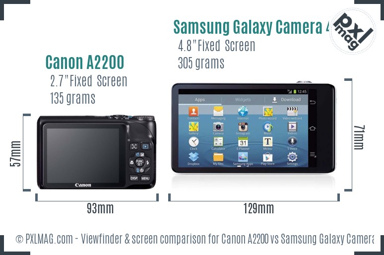 Canon A2200 vs Samsung Galaxy Camera 4G Screen and Viewfinder comparison
