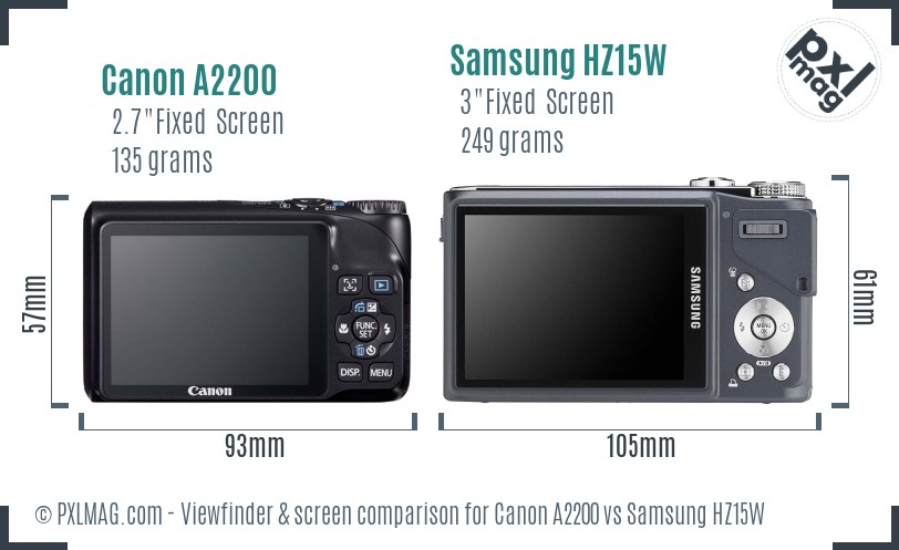 Canon A2200 vs Samsung HZ15W Screen and Viewfinder comparison