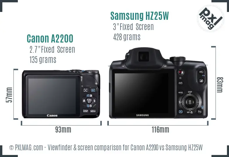 Canon A2200 vs Samsung HZ25W Screen and Viewfinder comparison