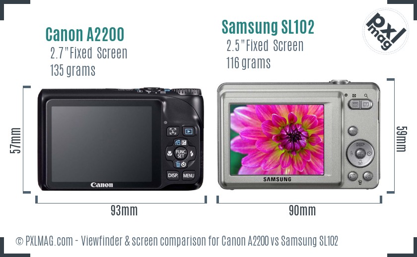 Canon A2200 vs Samsung SL102 Screen and Viewfinder comparison