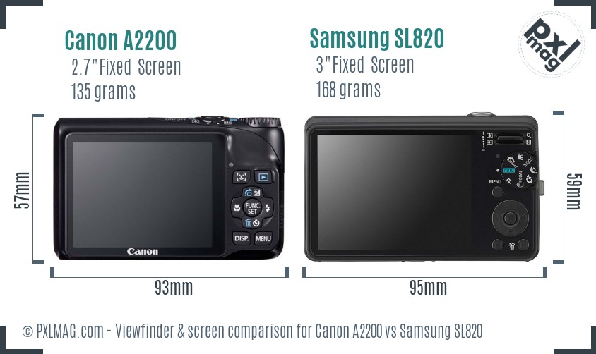 Canon A2200 vs Samsung SL820 Screen and Viewfinder comparison