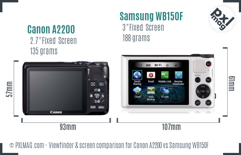 Canon A2200 vs Samsung WB150F Screen and Viewfinder comparison