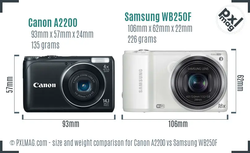 Canon A2200 vs Samsung WB250F size comparison