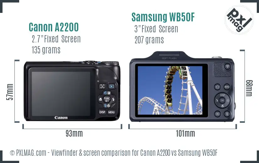 Canon A2200 vs Samsung WB50F Screen and Viewfinder comparison