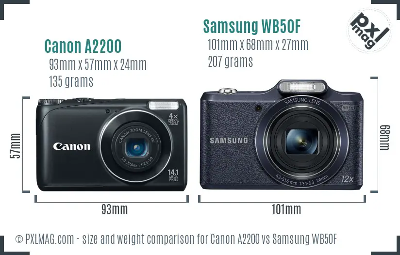 Canon A2200 vs Samsung WB50F size comparison