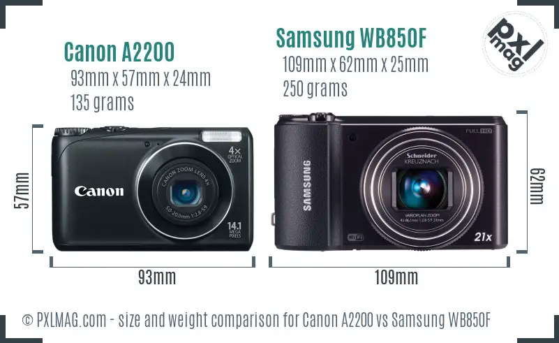 Canon A2200 vs Samsung WB850F size comparison