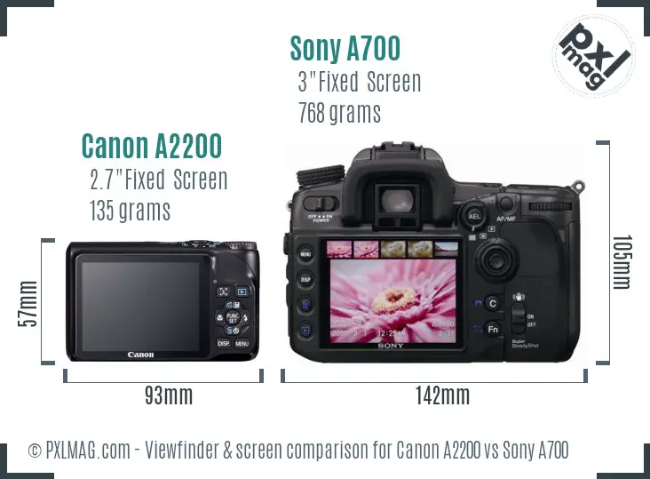 Canon A2200 vs Sony A700 Screen and Viewfinder comparison