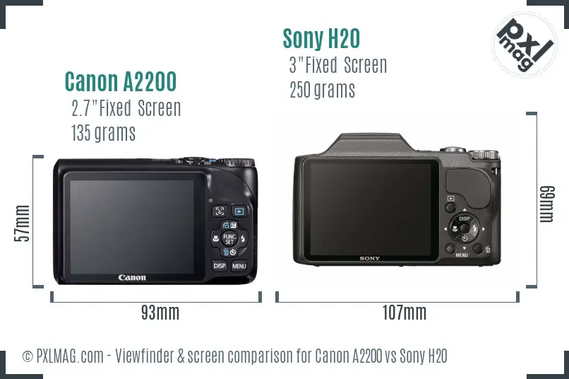 Canon A2200 vs Sony H20 Screen and Viewfinder comparison