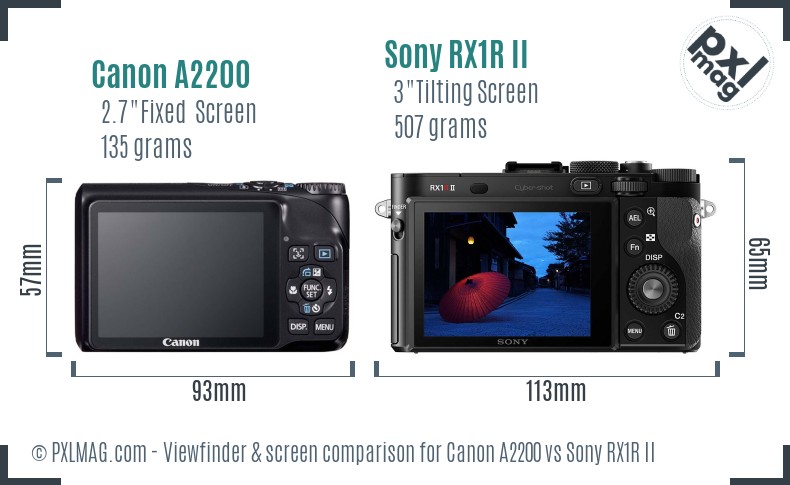 Canon A2200 vs Sony RX1R II Screen and Viewfinder comparison