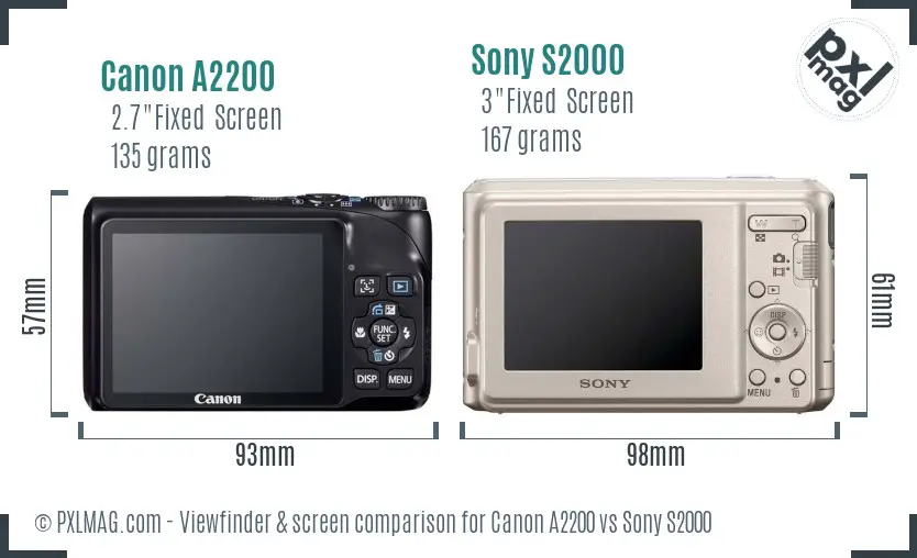 Canon A2200 vs Sony S2000 Screen and Viewfinder comparison