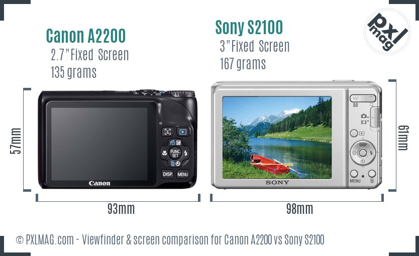 Canon A2200 vs Sony S2100 Screen and Viewfinder comparison