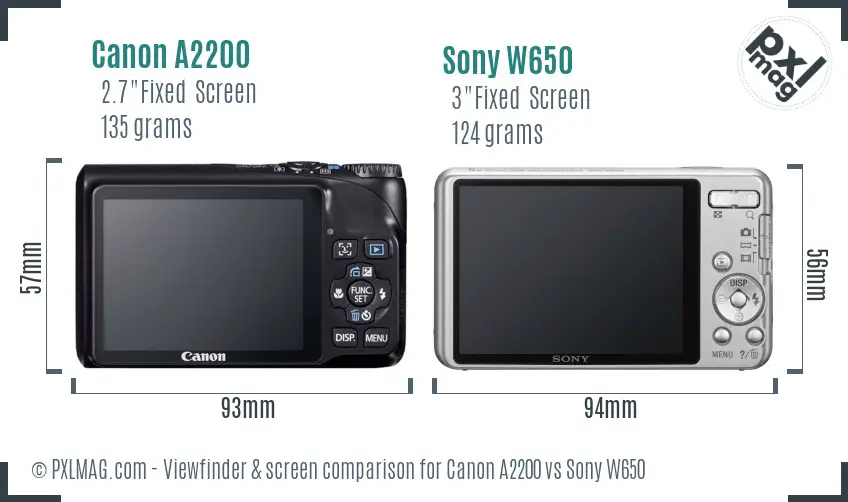 Canon A2200 vs Sony W650 Screen and Viewfinder comparison