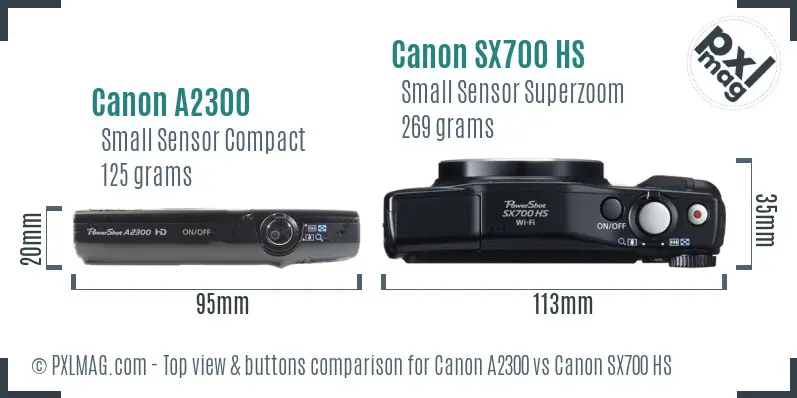 Top View Control Layout of Both Cameras