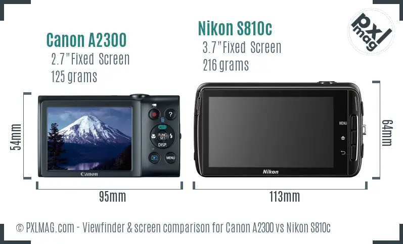 LCD screen and interface comparison