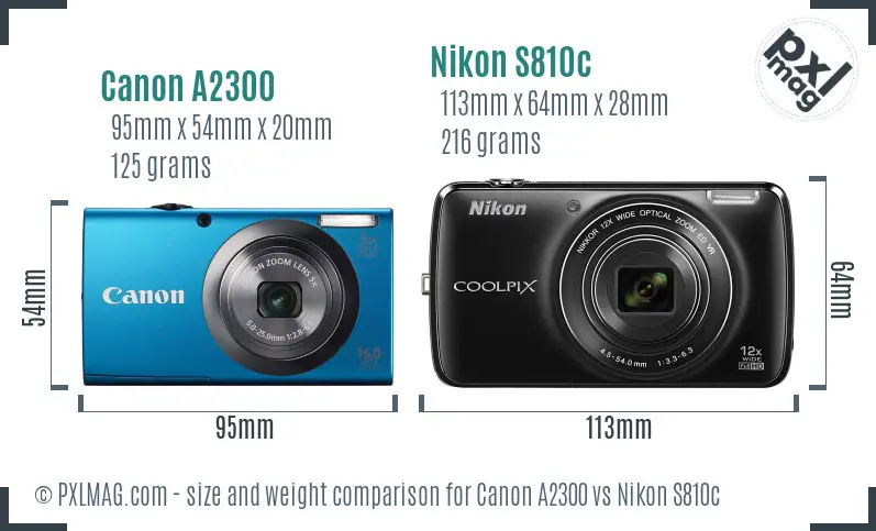 Physical size and ergonomics comparison