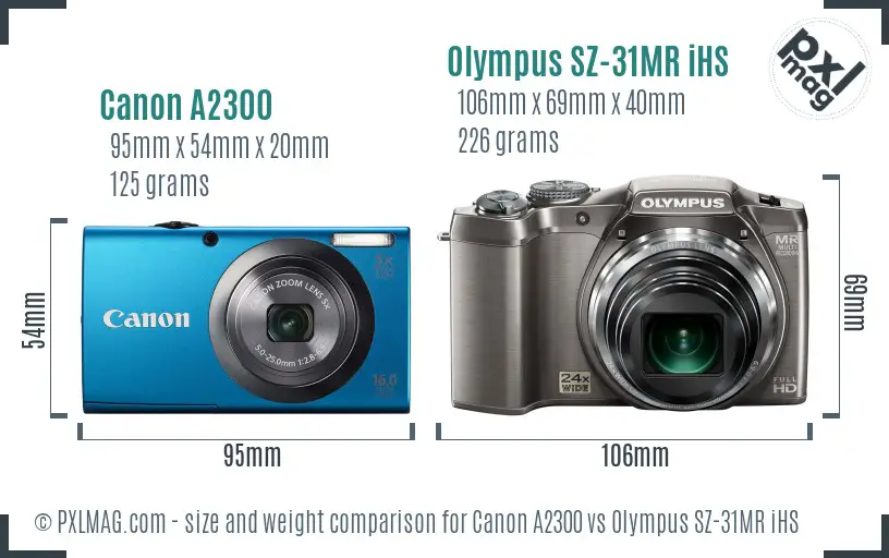 Physical size and ergonomics comparison