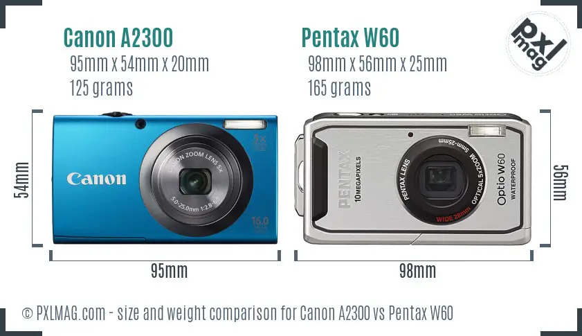 Compact Cameras Size Comparison