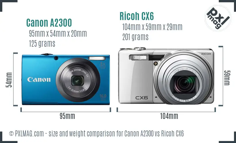 Physical size and ergonomics comparison