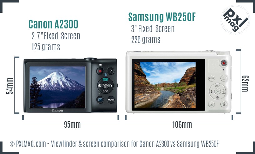 Canon A2300 vs Samsung WB250F Screen and Viewfinder comparison