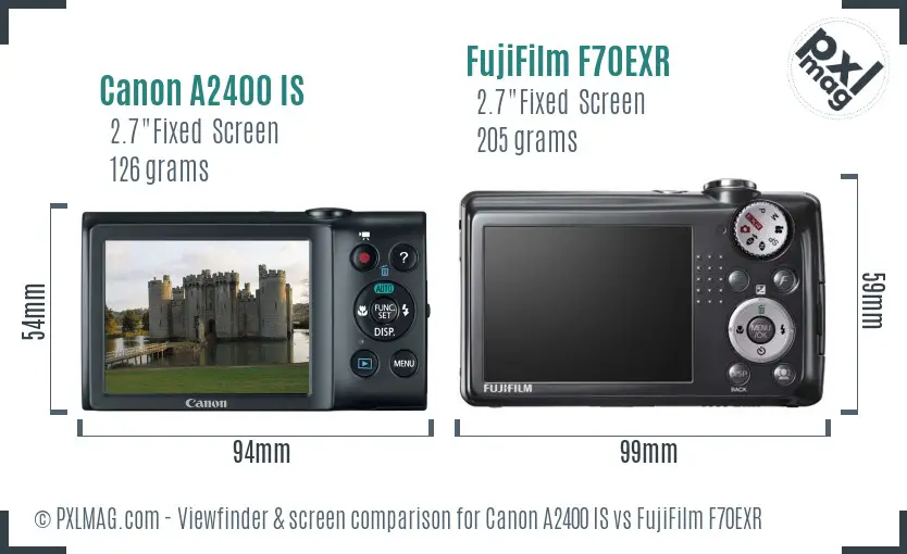LCD Screen and Interface Comparison