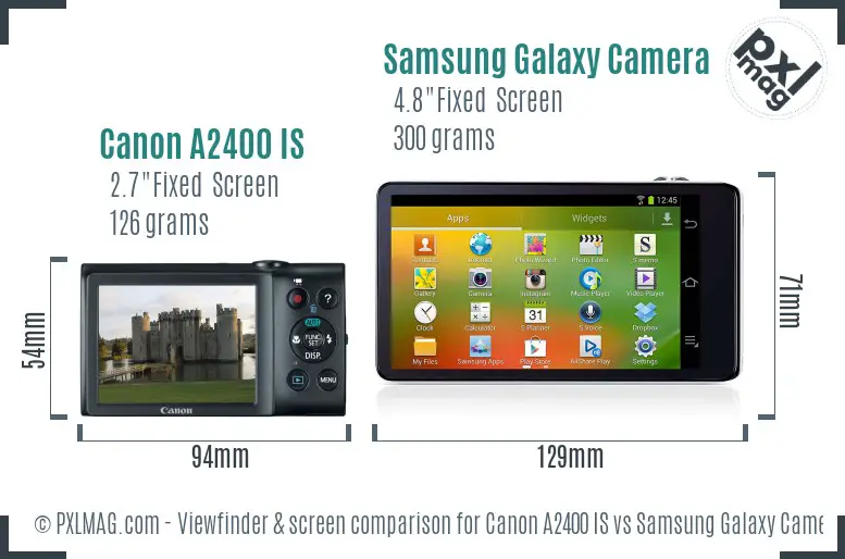 Canon A2400 IS vs Samsung Galaxy Camera Screen and Viewfinder comparison