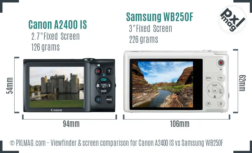 LCD screen and interface comparison