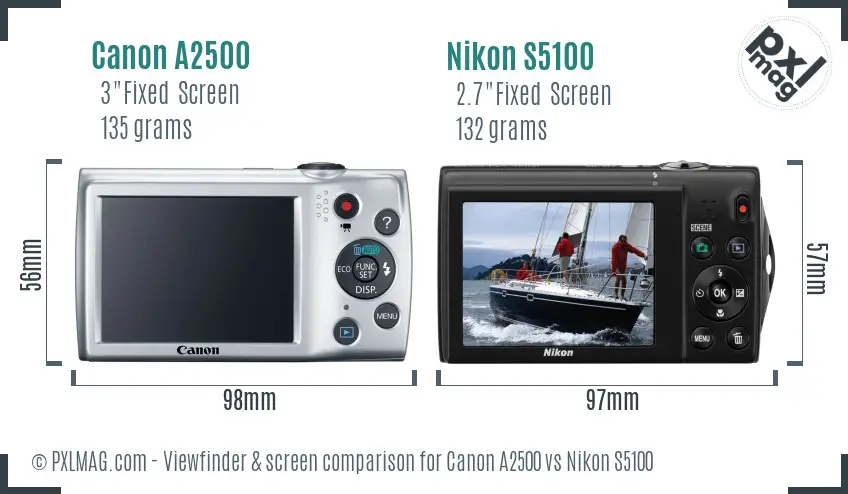 LCD screen and interface comparison