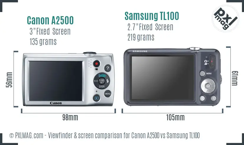 LCD screen and interface comparison