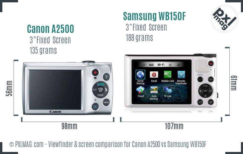 Canon A2500 vs Samsung WB150F Screen and Viewfinder comparison
