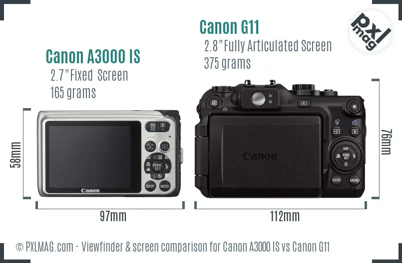 Canon A3000 IS vs Canon G11 Screen and Viewfinder comparison