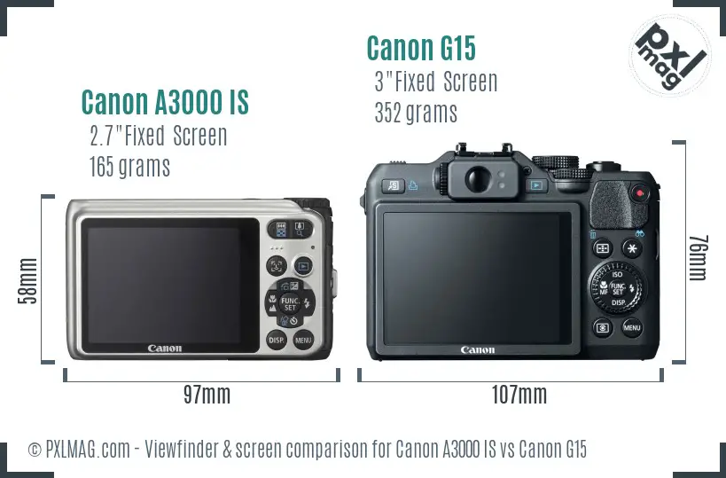 Canon A3000 IS vs Canon G15 Screen and Viewfinder comparison