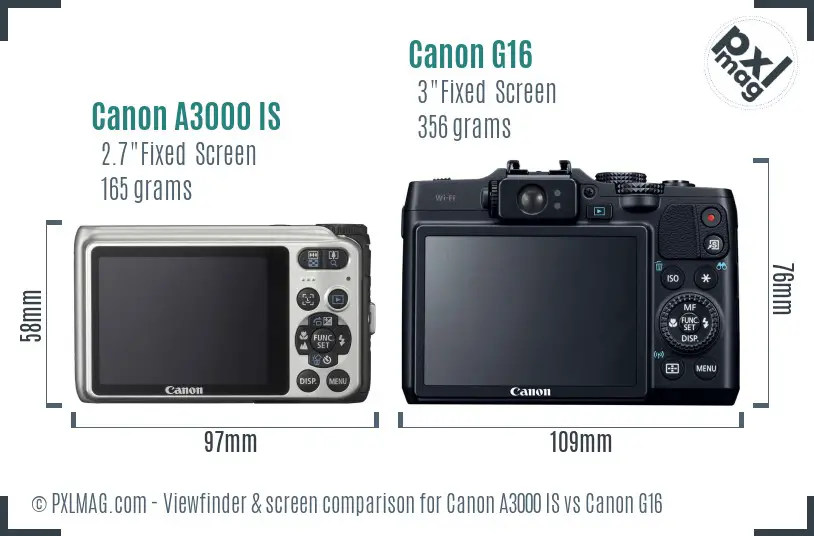 Canon A3000 IS vs Canon G16 Screen and Viewfinder comparison